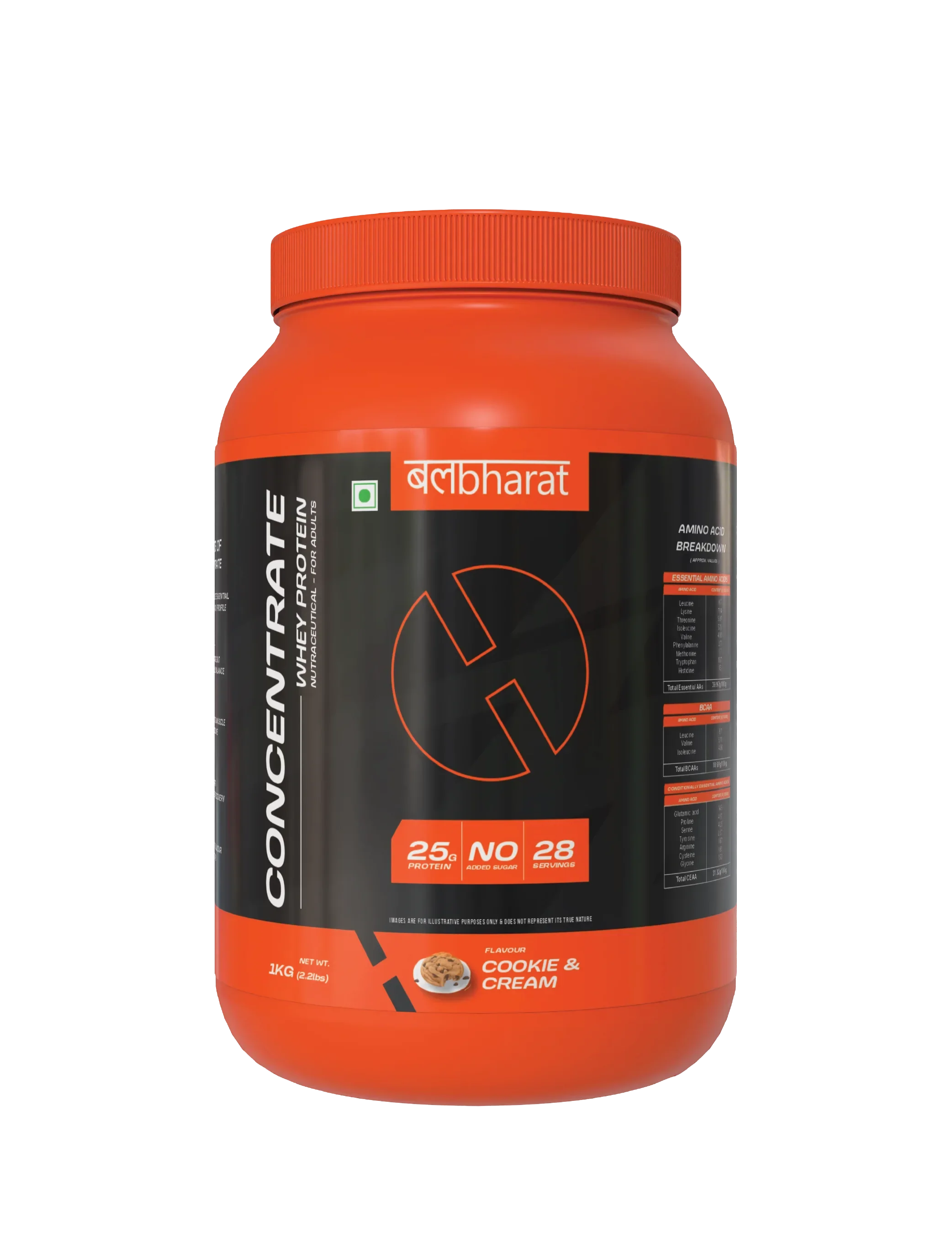 Protein Collection